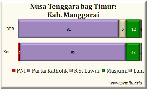 Kab.